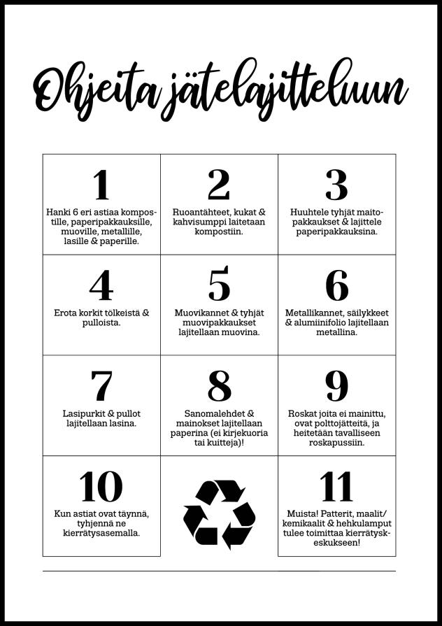 Ohjeita Jätelajitteluun - Valkoinen Juliste