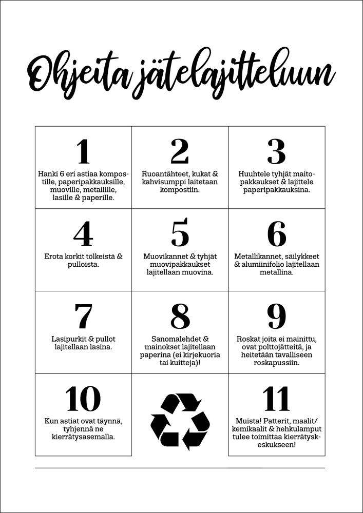 Ohjeita Jätelajitteluun - Valkoinen Juliste