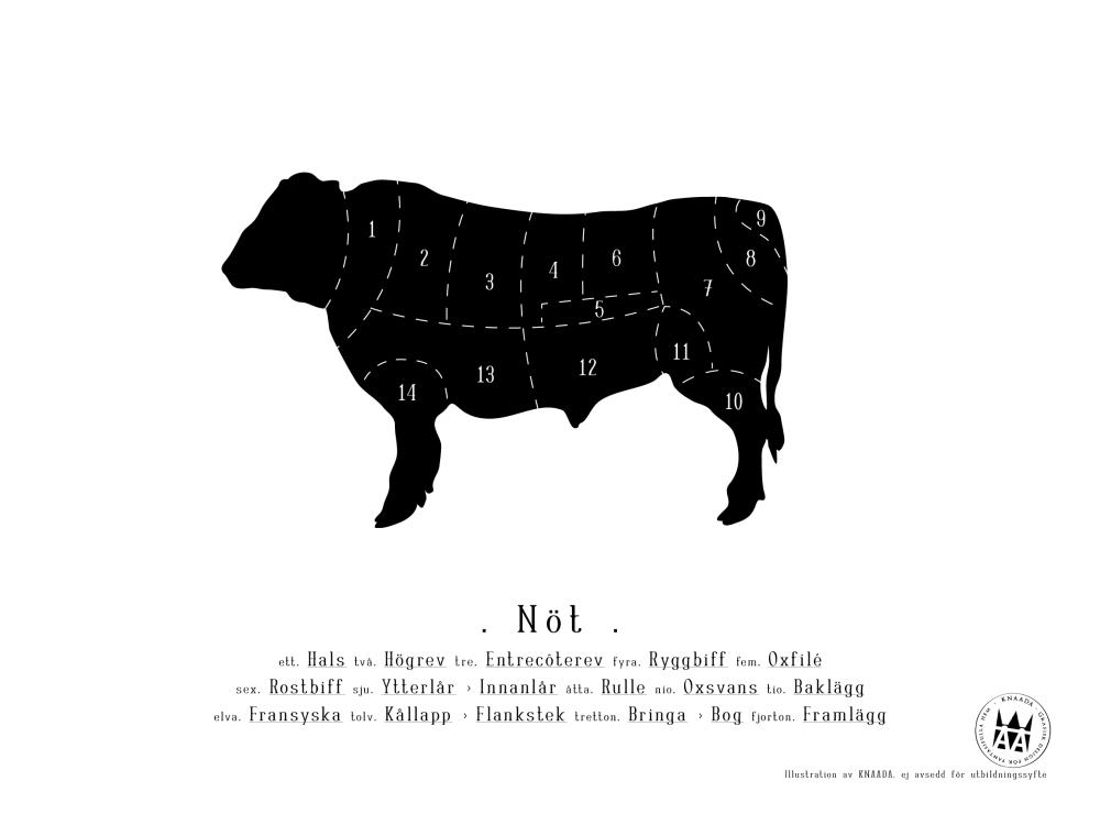 Knaada - Ruhon osat (Nauta)